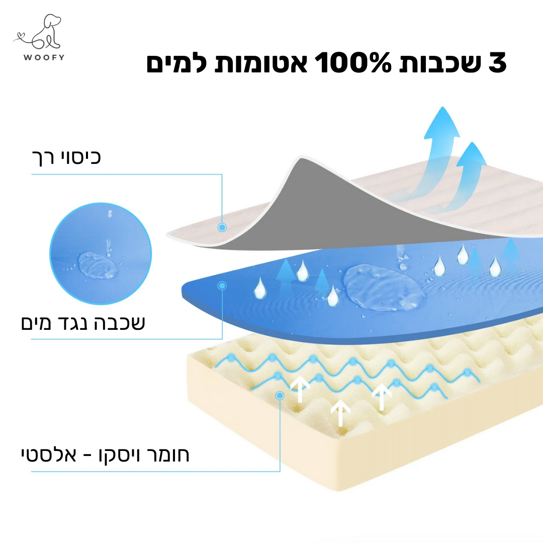 מזרון פרימיום אורתופדי 100% כותנה